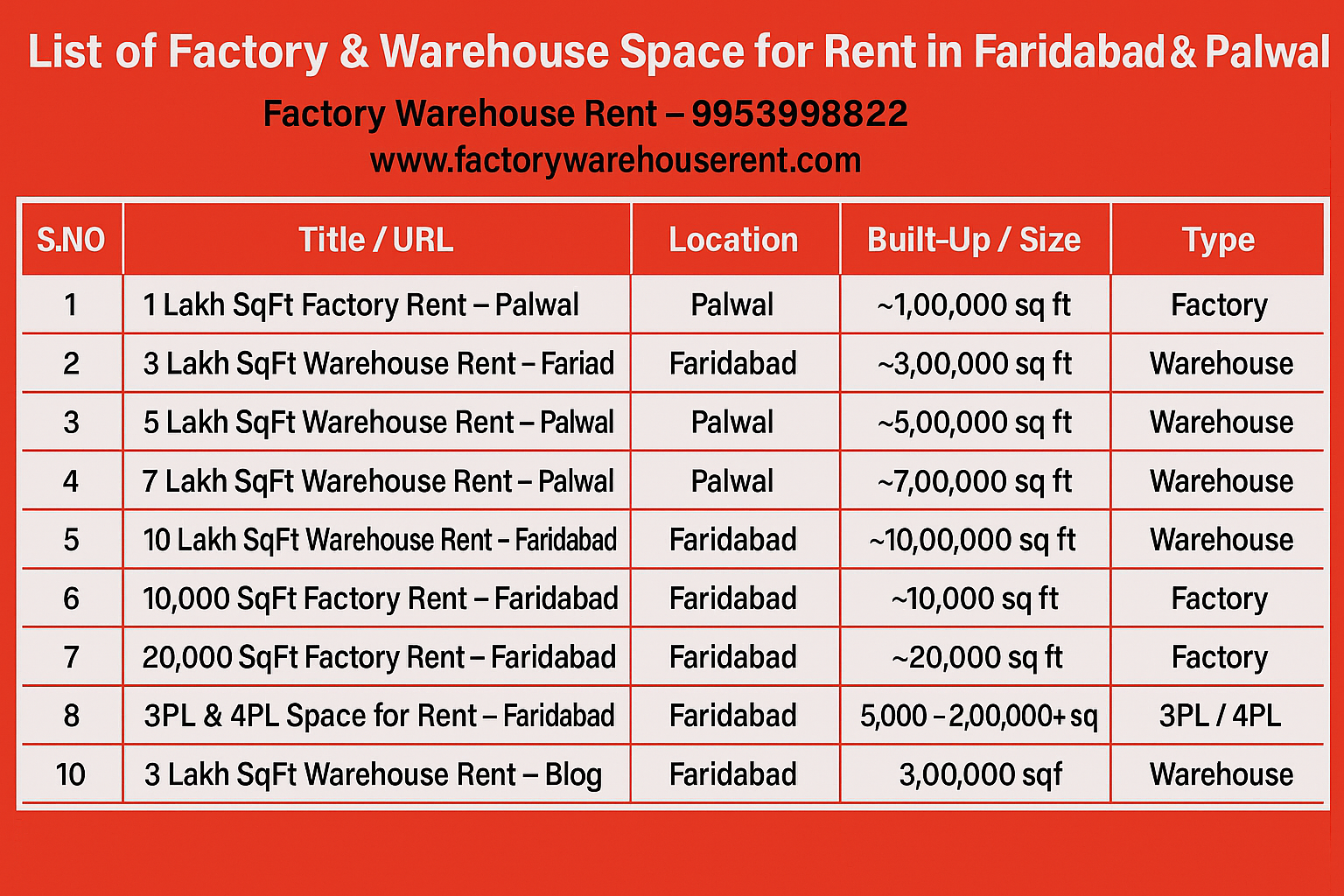 List Factory Warehouse Space Rent