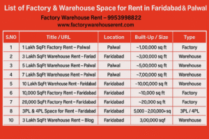 List Factory Warehouse Space Rent